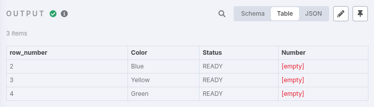 The output of the Google Sheets node in n8n, showing only the data rows where Status is READY.