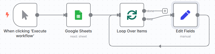 A screenshot of the n8n workflow showing a Loop node and a Set node nested inside it.