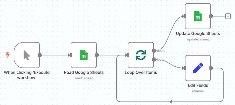 A screenshot of the n8n workflow with a second Google Sheets node added, configured to perform an ‘Update’ operation.