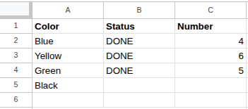 A screenshot of the Google Sheet, showing that the Number and Status columns have been updated by the n8n workflow.
