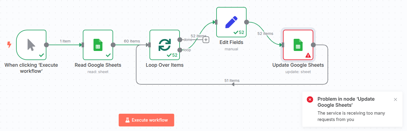 An n8n workflow execution log showing a failure with a “Google Sheets” node due to a quota exceeding error.