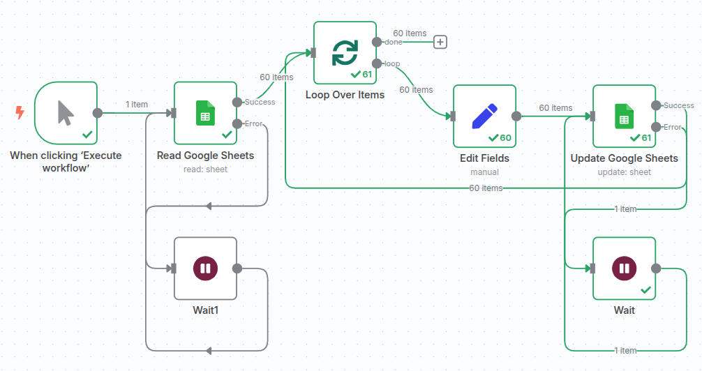 A successful n8n workflow execution log showing that the Wait node was executed once, and the entire workflow passed successfully.