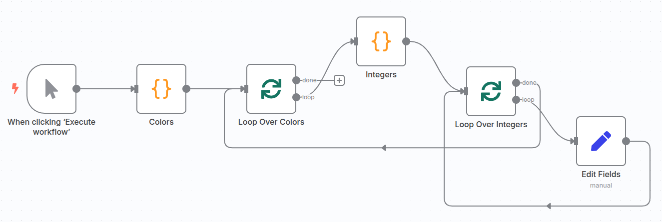 A diagram of an n8n workflow with a nested loop structure. The outer loop iterates over colors, and an inner loop iterates over numbers.