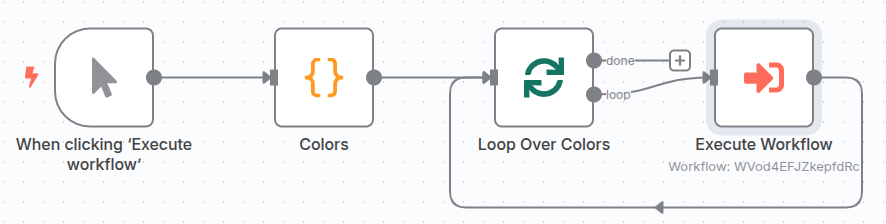 A screenshot of the main workflow, showing the starting nodes connected to the Execute Sub-workflow node.