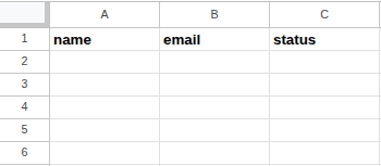 A Google Sheets spreadsheet with the header row “name”, “email”, and “status”. The row numbers themselves will serve as the unique ID for each record.