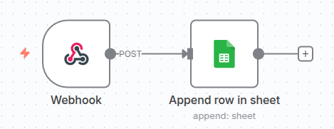 The n8n workflow showing the Webhook node connected to the Google Sheets node.
