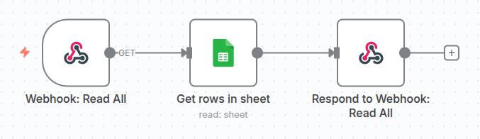 The n8n workflow for the “Get All Records” GET endpoint.